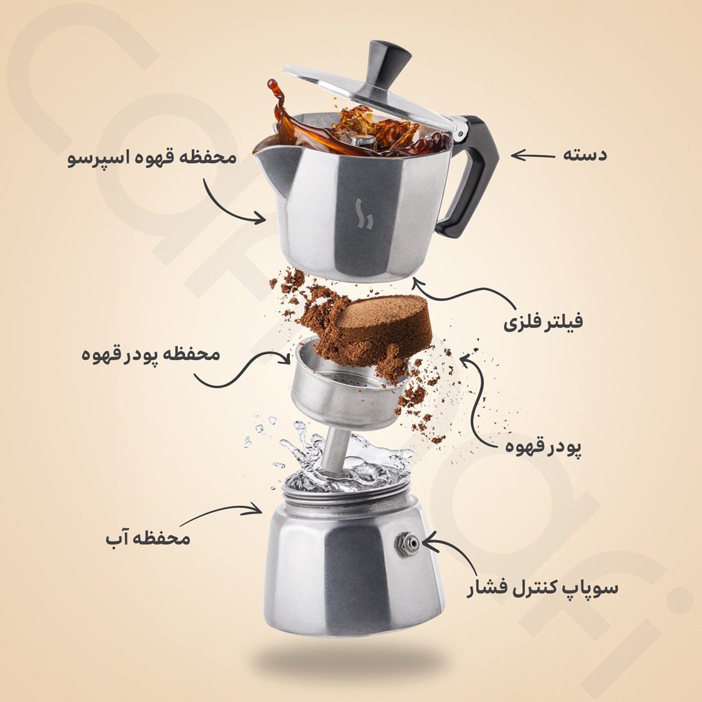 معرفی انواع دستگاه های اسپرسو ساز و قهوه ساز