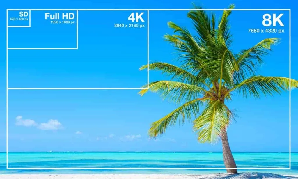 رزولوشن چیست؟ هر آنچه باید در مورد رزولوشن تصویر بدانید 2 رزولوشن چیست